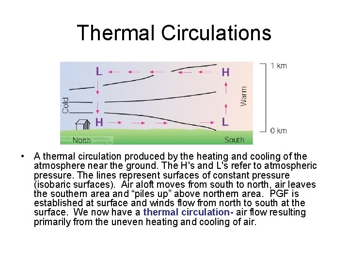 Thermal Circulations • A thermal circulation produced by the heating and cooling of the