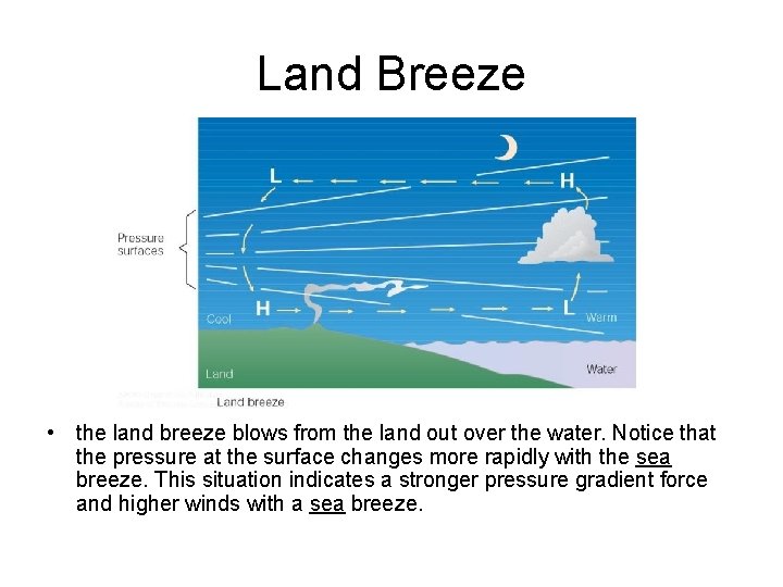 Land Breeze • the land breeze blows from the land out over the water.