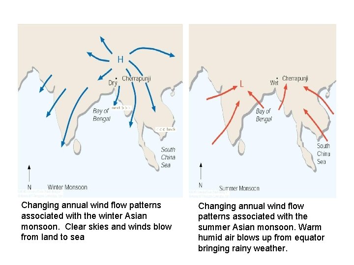 Changing annual wind flow patterns associated with the winter Asian monsoon. Clear skies and