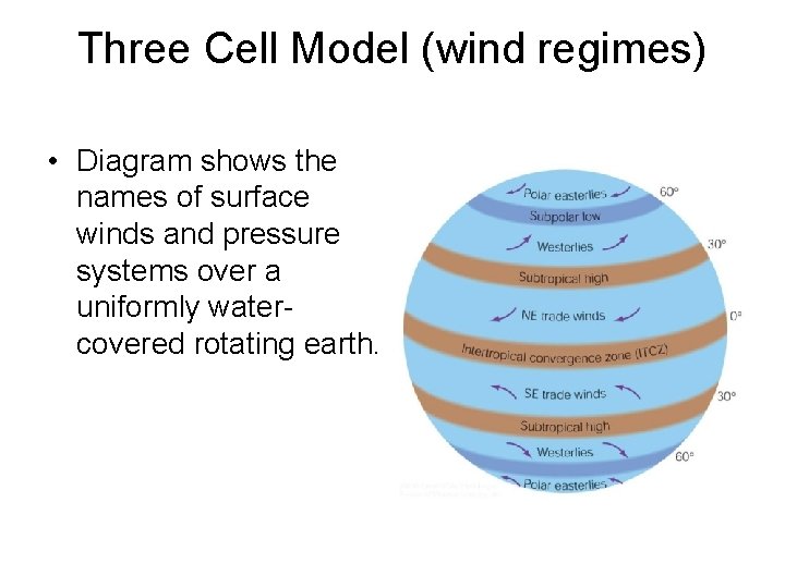 Three Cell Model (wind regimes) • Diagram shows the names of surface winds and