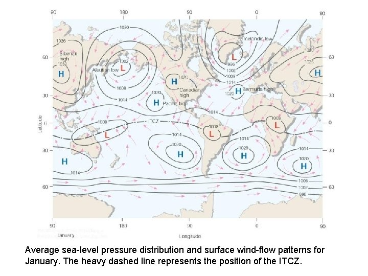 Average sea-level pressure distribution and surface wind-flow patterns for January. The heavy dashed line