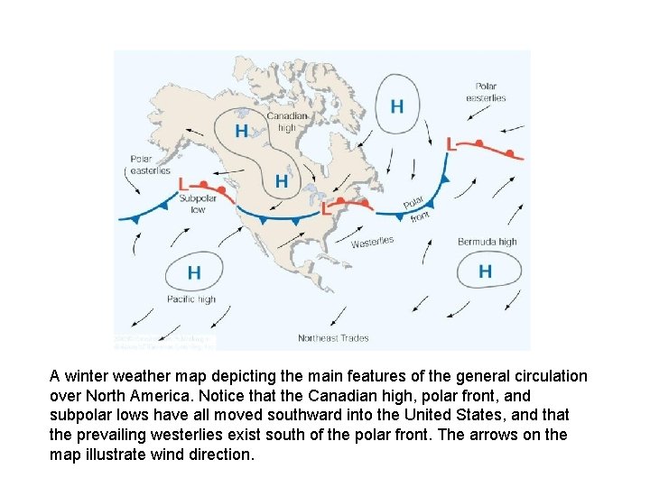 A winter weather map depicting the main features of the general circulation over North