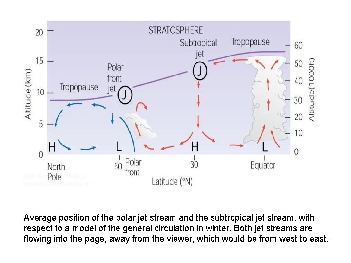 Average position of the polar jet stream and the subtropical jet stream, with respect