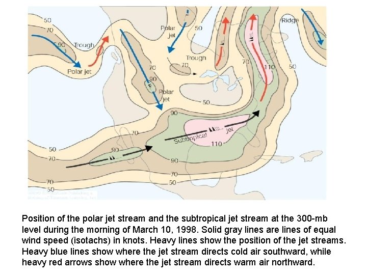Position of the polar jet stream and the subtropical jet stream at the 300