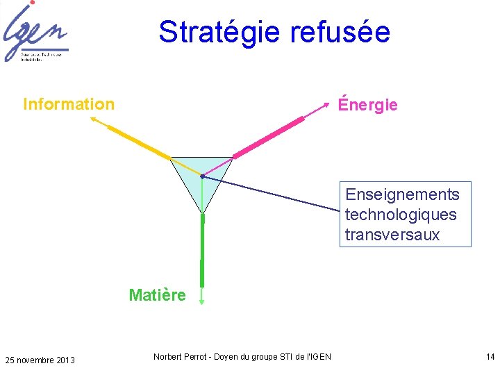 Stratégie refusée Information Énergie Enseignements technologiques transversaux Matière 25 novembre 2013 Norbert Perrot -