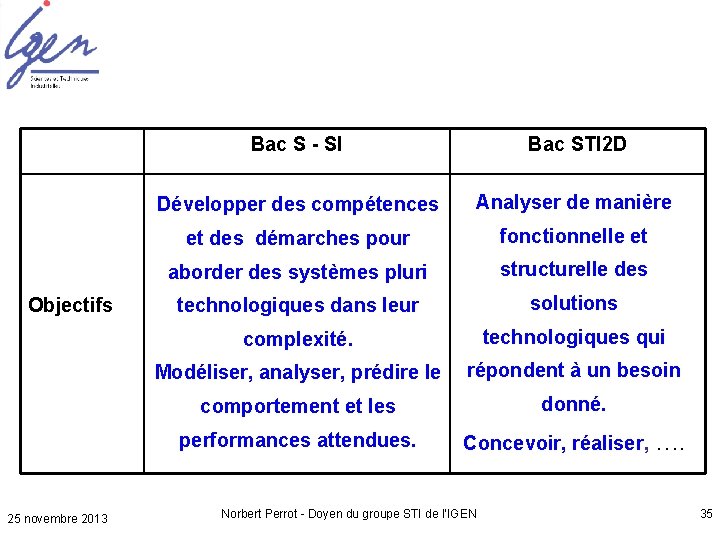 Objectifs Bac S - SI Bac STI 2 D Développer des compétences Analyser de