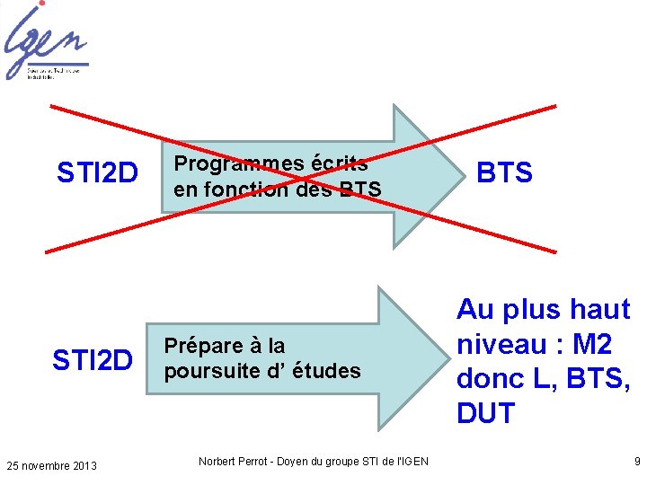 STI 2 D 25 novembre 2013 Programmes écrits en fonction des BTS Prépare à