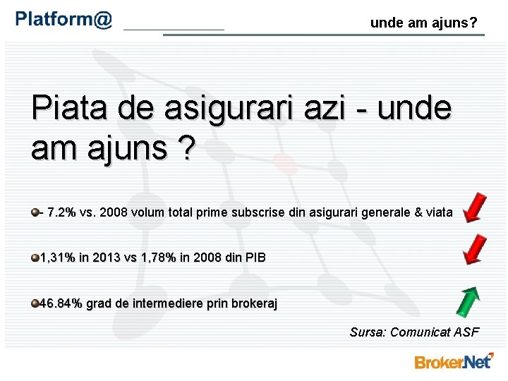 unde am ajuns? Piata de asigurari azi - unde am ajuns ? - 7.