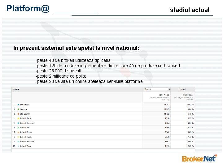 stadiul actual In prezent sistemul este apelat la nivel national: -peste 40 de brokeri