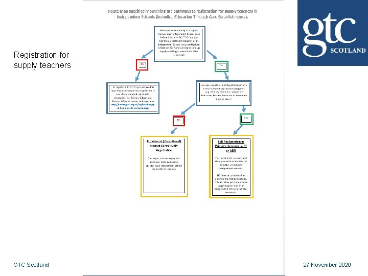 Registration for supply teachers GTC Scotland 27 November 2020 Registration for supply teachers GTC Scotland 27 November 2020