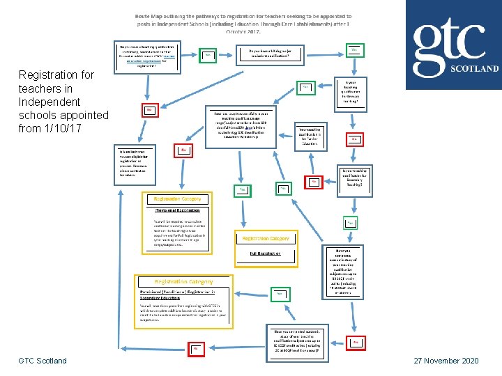 Registration for teachers in Independent schools appointed from 1/10/17 GTC Scotland 27 November 2020 Registration for teachers in Independent schools appointed from 1/10/17 GTC Scotland 27 November 2020