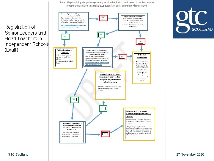 Registration of Senior Leaders and Head Teachers in Independent Schools (Draft) GTC Scotland 27 Registration of Senior Leaders and Head Teachers in Independent Schools (Draft) GTC Scotland 27