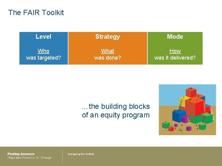 The FAIR Toolkit Level Strategy Mode Who was targeted? What was done? How was