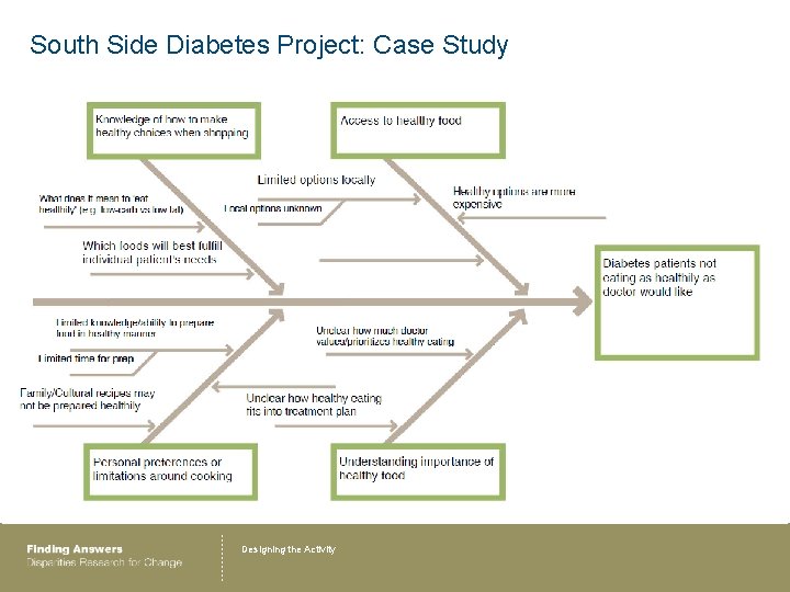 South Side Diabetes Project: Case Study Designing the Activity 