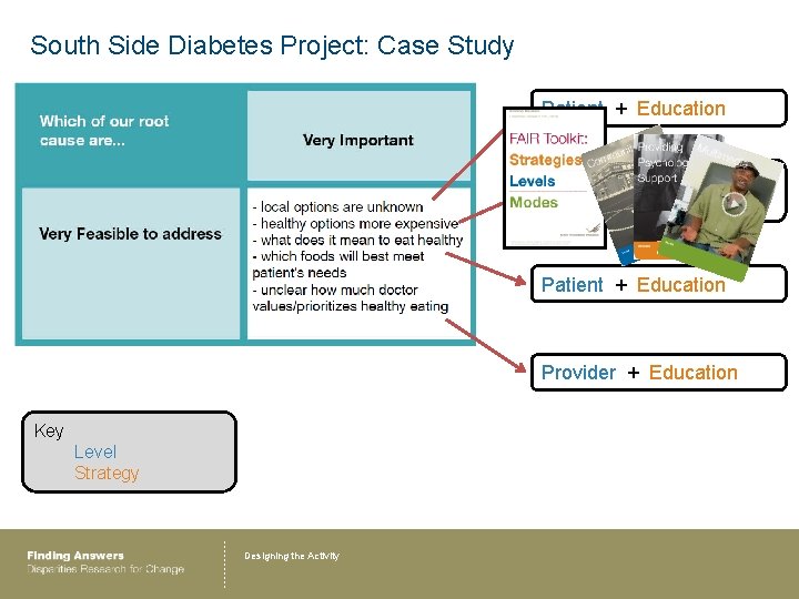 South Side Diabetes Project: Case Study Patient + Education Policy + Community Financial Incentives