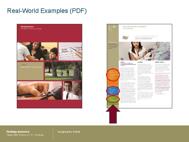 Real-World Examples (PDF) Designing the Activity 