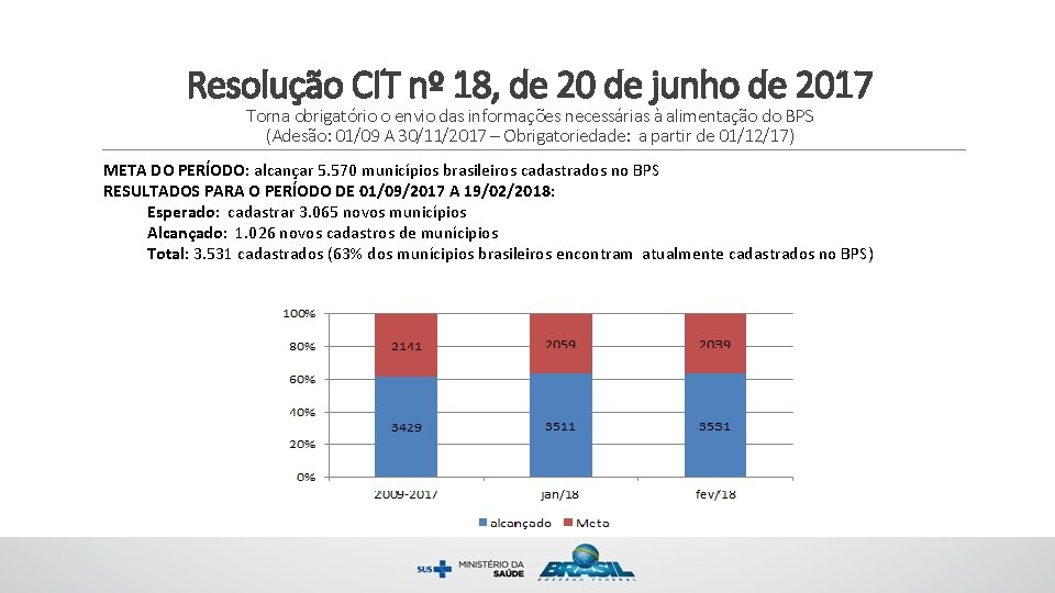 Resolução CIT nº 18, de 20 de junho de 2017 Torna obrigatório o envio