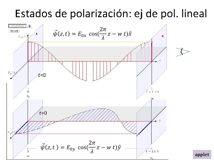 Estados de polarización: ej de pol. lineal applet 