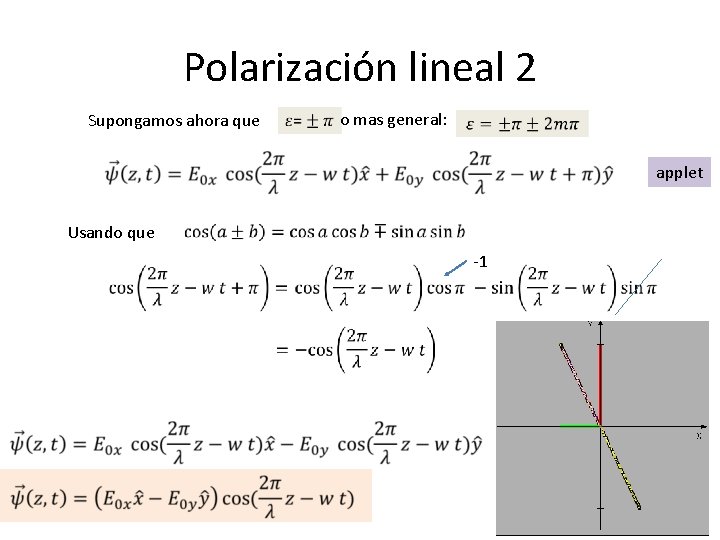 Polarización lineal 2 Supongamos ahora que o mas general: Usando que applet -1 