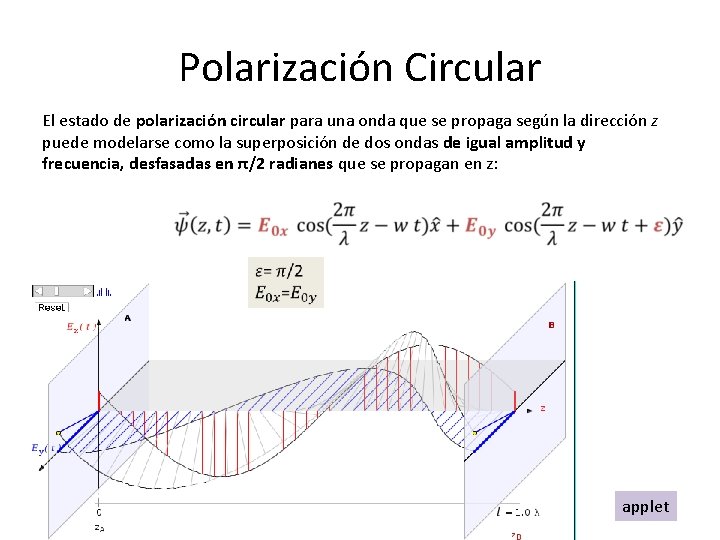 Polarización Circular El estado de polarización circular para una onda que se propaga según