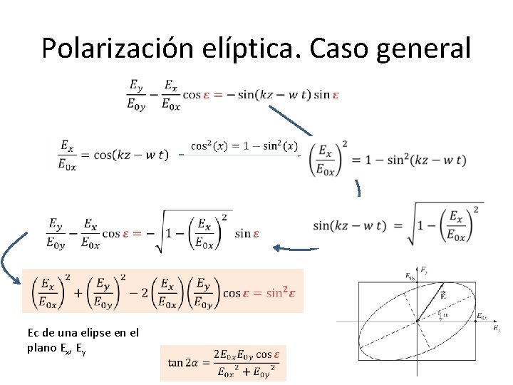 Polarización elíptica. Caso general Ec de una elipse en el plano Ex, Ey 