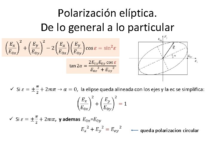Polarización elíptica. De lo general a lo particular queda polarizacion circular 