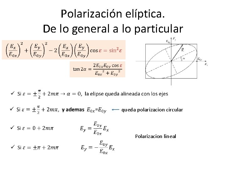 Polarización elíptica. De lo general a lo particular queda polarizacion circular Polarizacion lineal 