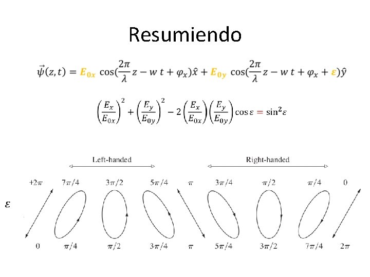 Resumiendo 