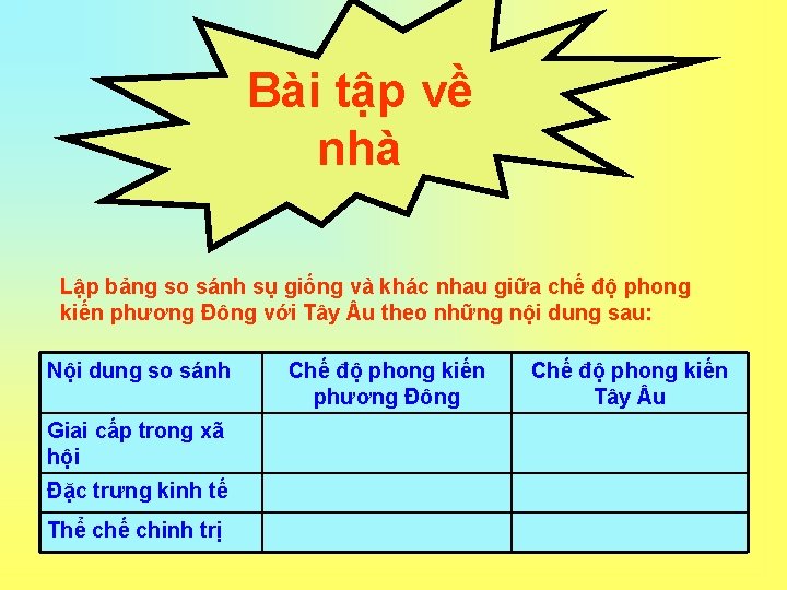 Bài tập về nhà Lập bảng so sánh sụ giống và khác nhau giữa