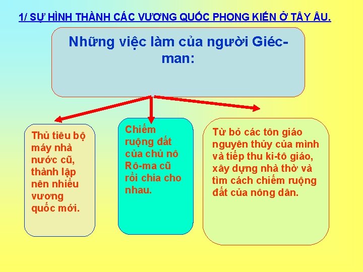 1/ SỰ HÌNH THÀNH CÁC VƯƠNG QUỐC PHONG KIẾN Ở T Y U. Những