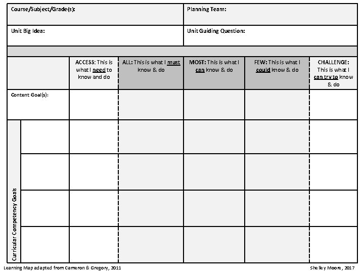 Course/Subject/Grade(s): Planning Team: Unit Big Idea: Unit Guiding Question: ACCESS: This is what I
