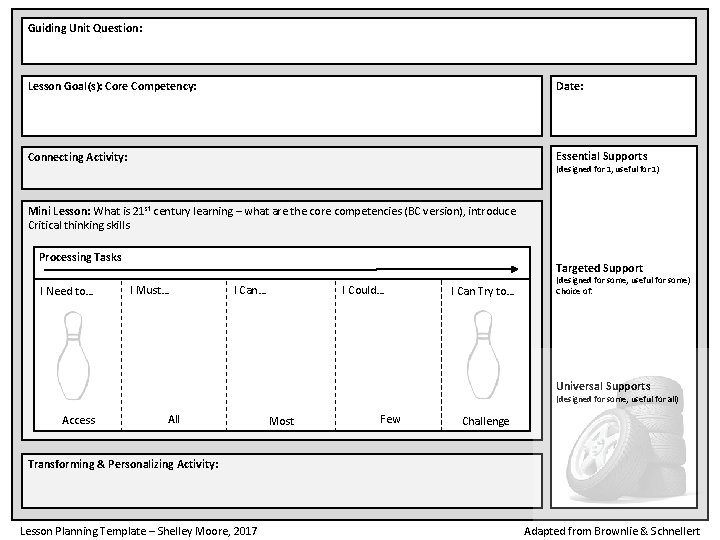 Guiding Unit Question: Lesson Goal(s): Core Competency: Date: Connecting Activity: Essential Supports (designed for