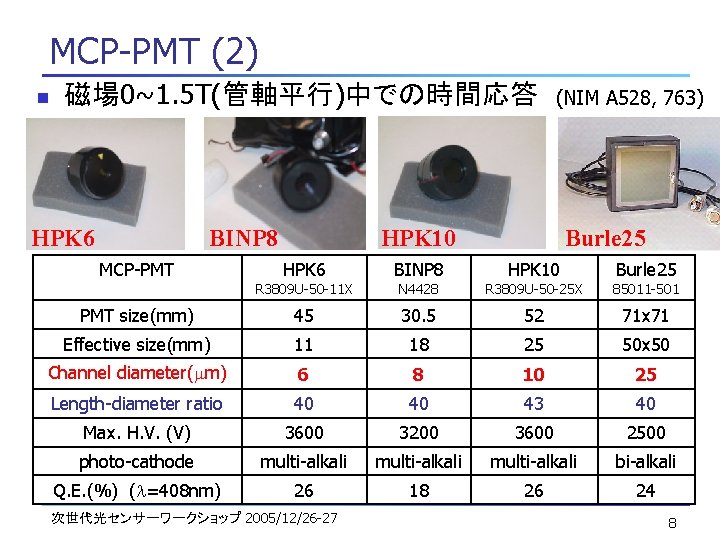 MCP-PMT (2) n 磁場 0~1. 5 T(管軸平行)中での時間応答 HPK 6 BINP 8 MCP-PMT (NIM A