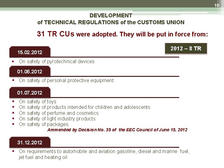 10 DEVELOPMENT of TECHNICAL REGULATIONS of the CUSTOMS UNION 31 TR CUs were adopted. 10 DEVELOPMENT of TECHNICAL REGULATIONS of the CUSTOMS UNION 31 TR CUs were adopted.