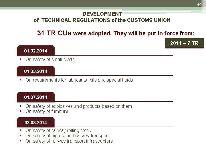 12 DEVELOPMENT of TECHNICAL REGULATIONS of the CUSTOMS UNION 31 TR CUs were adopted. 12 DEVELOPMENT of TECHNICAL REGULATIONS of the CUSTOMS UNION 31 TR CUs were adopted.