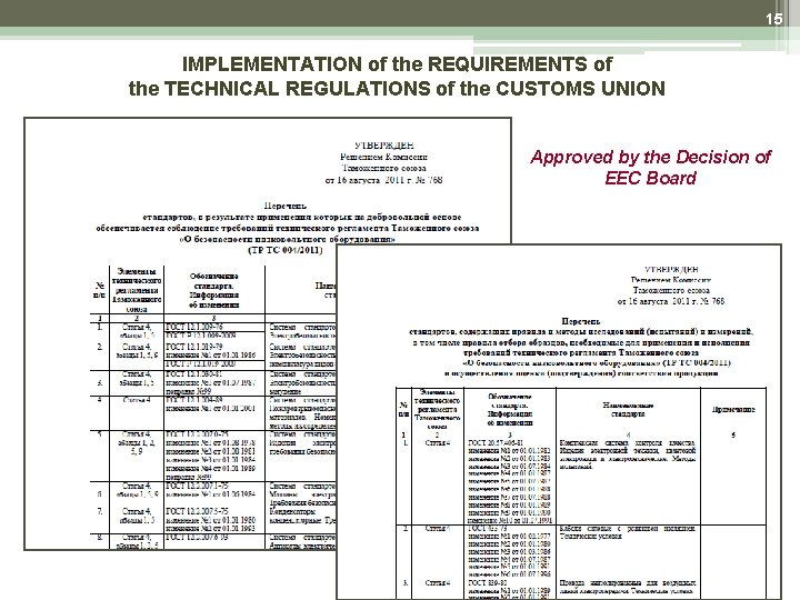 15 IMPLEMENTATION of the REQUIREMENTS of the TECHNICAL REGULATIONS of the CUSTOMS UNION Approved 15 IMPLEMENTATION of the REQUIREMENTS of the TECHNICAL REGULATIONS of the CUSTOMS UNION Approved