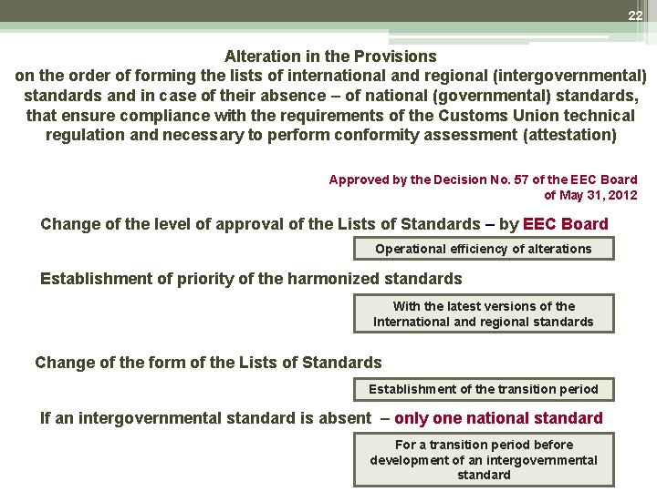 22 Alteration in the Provisions on the order of forming the lists of international 22 Alteration in the Provisions on the order of forming the lists of international
