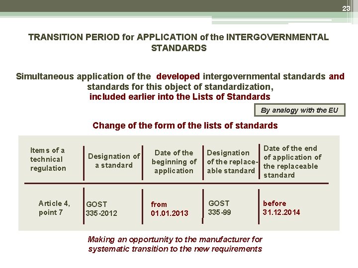 23 TRANSITION PERIOD for APPLICATION of the INTERGOVERNMENTAL STANDARDS Simultaneous application of the developed 23 TRANSITION PERIOD for APPLICATION of the INTERGOVERNMENTAL STANDARDS Simultaneous application of the developed