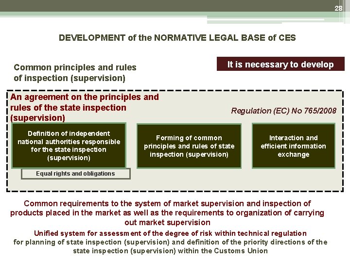 28 DEVELOPMENT of the NORMATIVE LEGAL BASE of CES It is necessary to develop 28 DEVELOPMENT of the NORMATIVE LEGAL BASE of CES It is necessary to develop