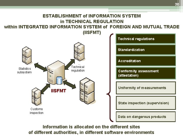 30 ESTABLISHMENT of INFORMATION SYSTEM in TECHNICAL REGULATION within INTEGRATED INFORMATION SYSTEM of FOREIGN 30 ESTABLISHMENT of INFORMATION SYSTEM in TECHNICAL REGULATION within INTEGRATED INFORMATION SYSTEM of FOREIGN