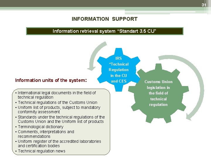 31 INFORMATION SUPPORT Information retrieval system “Standart 3. 5 CU” Information units of the 31 INFORMATION SUPPORT Information retrieval system “Standart 3. 5 CU” Information units of the