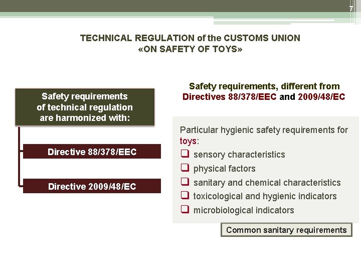 7 TECHNICAL REGULATION of the CUSTOMS UNION «ON SAFETY OF TOYS» Safety requirements of 7 TECHNICAL REGULATION of the CUSTOMS UNION «ON SAFETY OF TOYS» Safety requirements of
