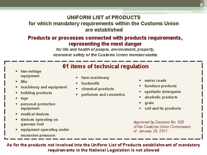 8 UNIFORM LIST of PRODUCTS for which mandatory requirements within the Customs Union are 8 UNIFORM LIST of PRODUCTS for which mandatory requirements within the Customs Union are