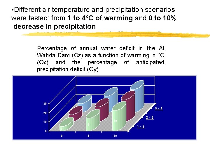  • Different air temperature and precipitation scenarios were tested: from 1 to 4°C