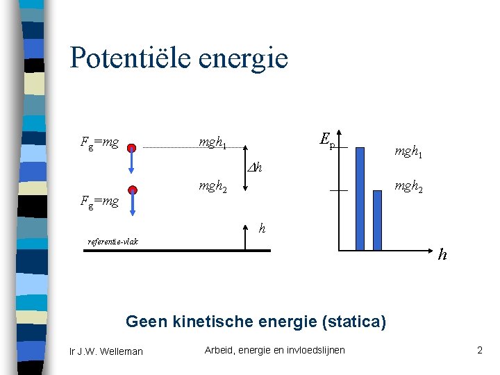 Potentiële energie Fg=mg Ep mgh 1 h mgh 2 Fg=mg mgh 1 h referentie-vlak