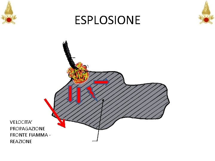 ESPLOSIONE VELOCITA’ PROPAGAZIONE FRONTE FIAMMA REAZIONE 