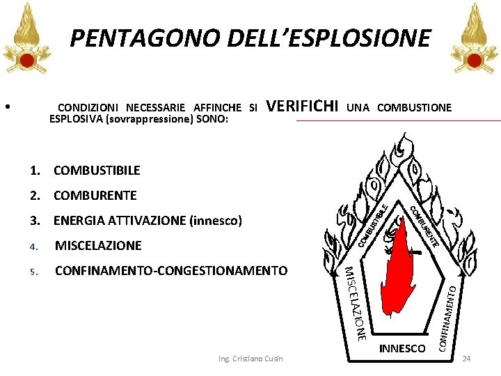 PENTAGONO DELL’ESPLOSIONE CONDIZIONI NECESSARIE AFFINCHE SI ESPLOSIVA (sovrappressione) SONO: VERIFICHI UNA COMBUSTIONE 1. COMBUSTIBILE
