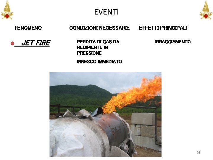 EVENTI FENOMENO l JET FIRE CONDIZIONI NECESSARIE PERDITA DI GAS DA RECIPIENTE IN PRESSIONE