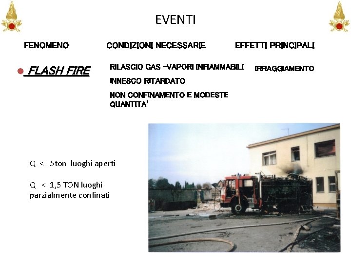 EVENTI FENOMENO l FLASH FIRE CONDIZIONI NECESSARIE EFFETTI PRINCIPALI RILASCIO GAS –VAPORI INFIAMMABILI IRRAGGIAMENTO