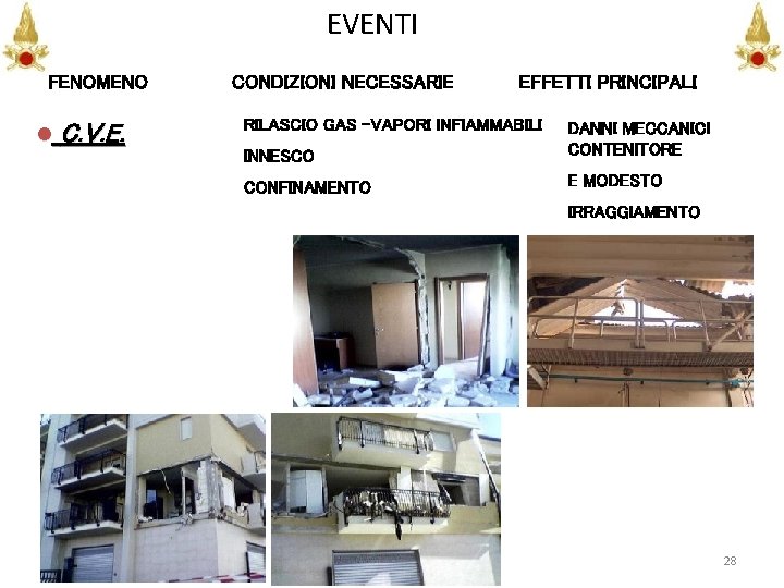 EVENTI FENOMENO l C. V. E. CONDIZIONI NECESSARIE EFFETTI PRINCIPALI RILASCIO GAS –VAPORI INFIAMMABILI